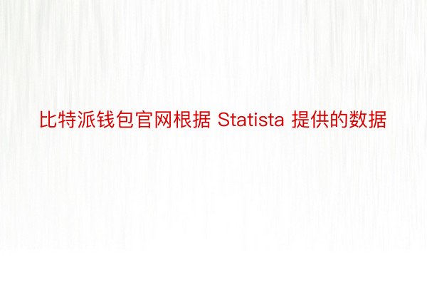 比特派钱包官网根据 Statista 提供的数据