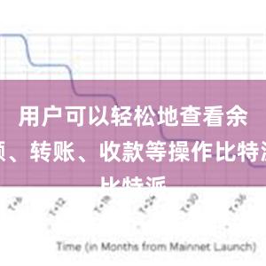 用户可以轻松地查看余额、转账、收款等操作比特派