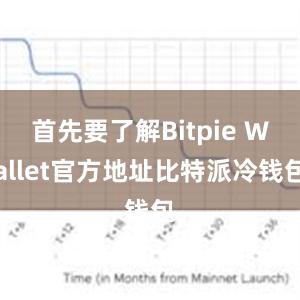 首先要了解Bitpie Wallet官方地址比特派冷钱包