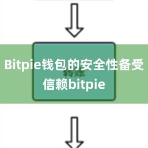 Bitpie钱包的安全性备受信赖bitpie