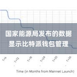 国家能源局发布的数据显示比特派钱包管理